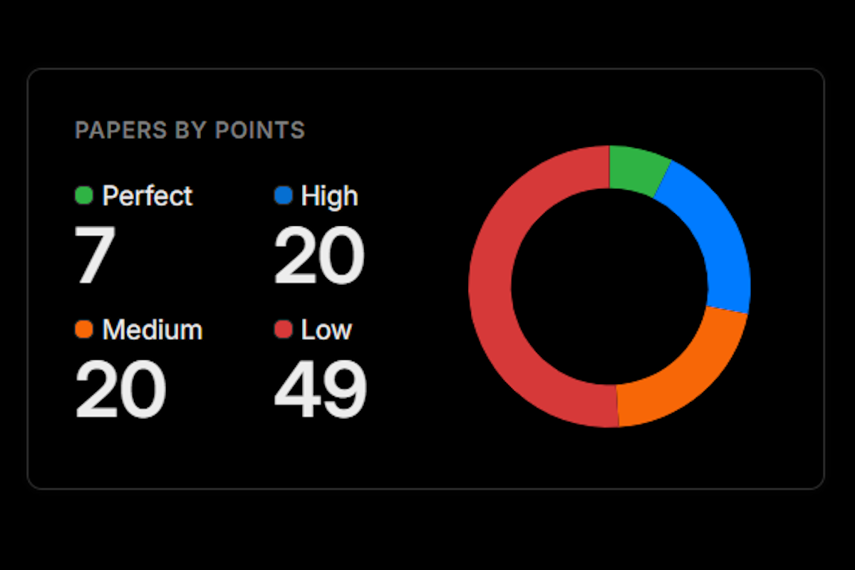 Dashboard detailed calendar view with event timeline and submission tracking